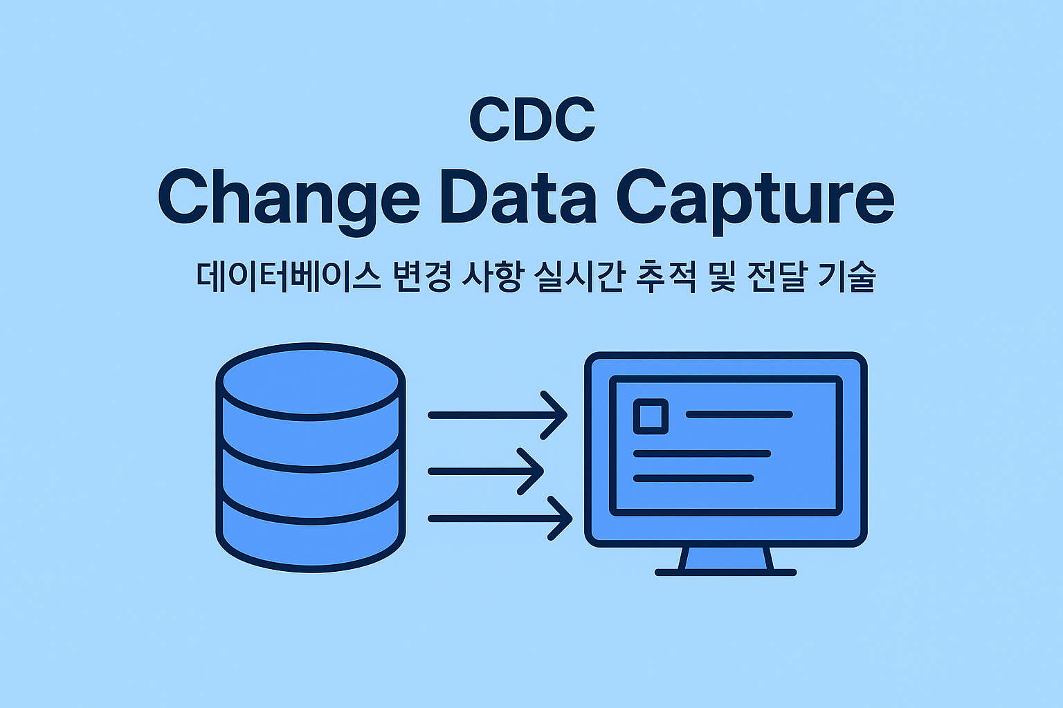변경 데이터 캡처(CDC)